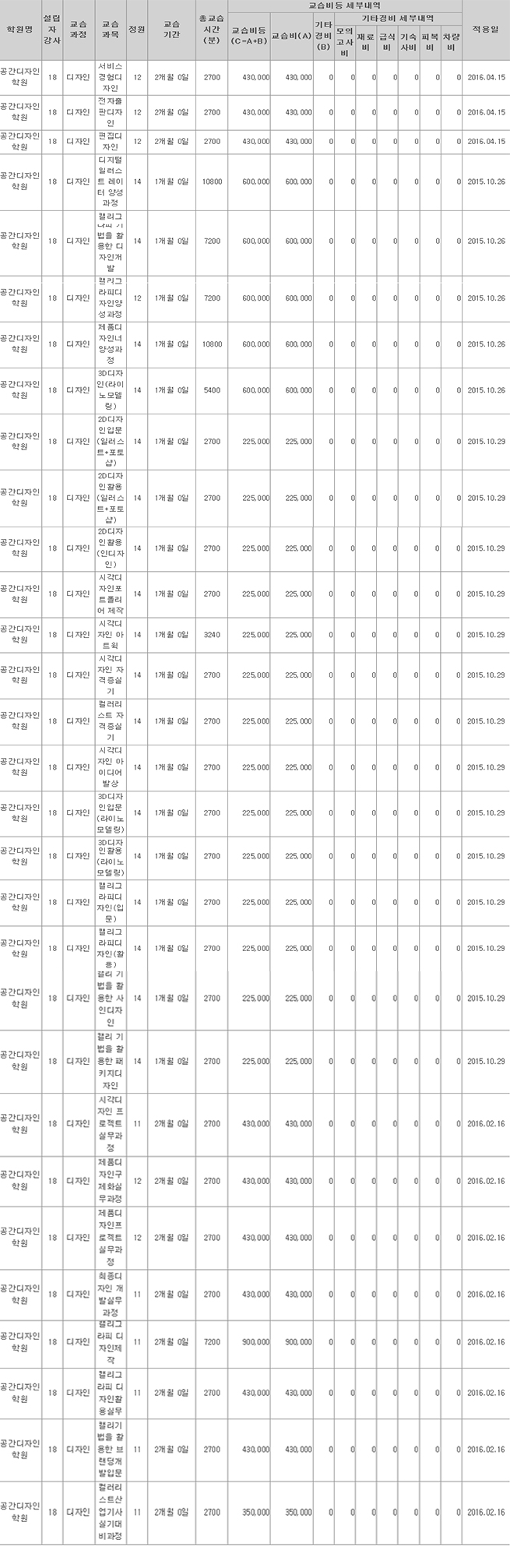 학원수강료안내